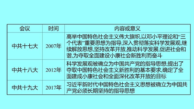 专题三 新中国成立以来的重要会议 课件 2021-2022 部编版历史 八年级下册第7页