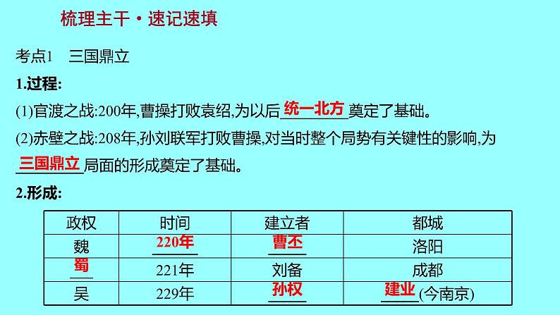 2022 云南 历史 中考复习 第四单元 三国两晋南北朝时期:政权分立与民族交融 课件第3页