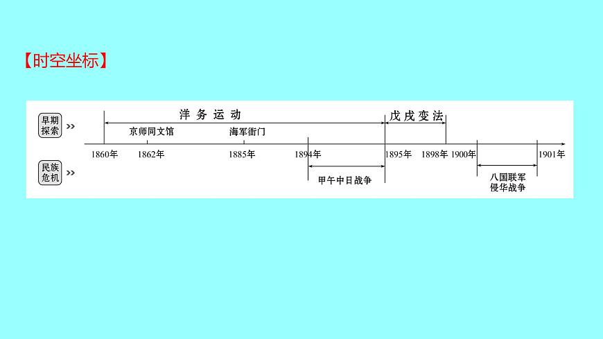 2022 云南 歷史 中考復(fù)習(xí) 第九單元 近代化的早期探索與民族危機的加劇 課件第2頁