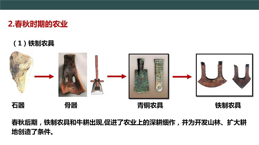 第6課 動(dòng)蕩的春秋時(shí)期 課件第7頁(yè)