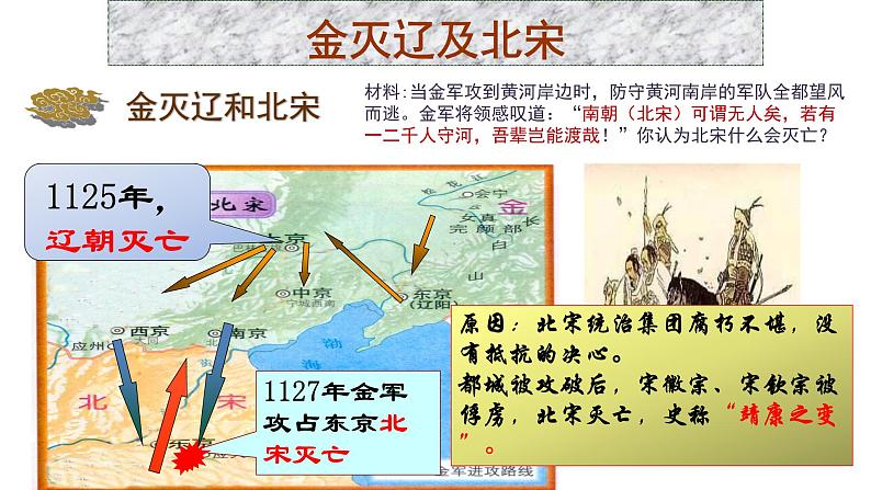 2.8金与南宋的对峙课件2021--2022学年部编版七年级历史下册第8页
