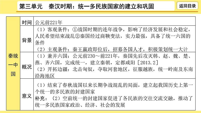 2021-2022学年度历史中考复习课件 3.第三单元 秦汉时期:统一多民族国家的建立和巩固第8页