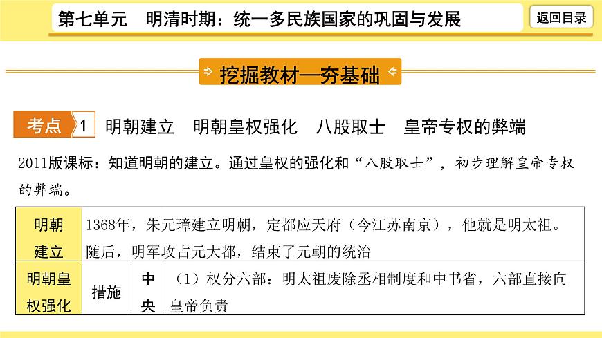 2021-2022學(xué)年度歷史中考復(fù)習(xí)課件  7.第七單元　明清時(shí)期：統(tǒng)一多民族國(guó)家的鞏固與發(fā)展第6頁(yè)