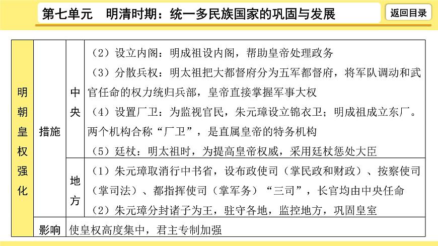 2021-2022學(xué)年度歷史中考復(fù)習(xí)課件  7.第七單元　明清時(shí)期：統(tǒng)一多民族國(guó)家的鞏固與發(fā)展第7頁(yè)