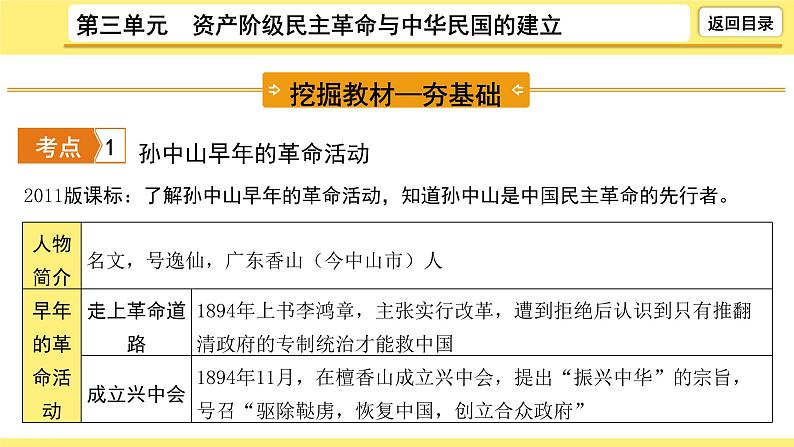 2021-2022学年度历史中考复习课件 3.第三单元 资产阶级民主革命与中华民国的建立第6页