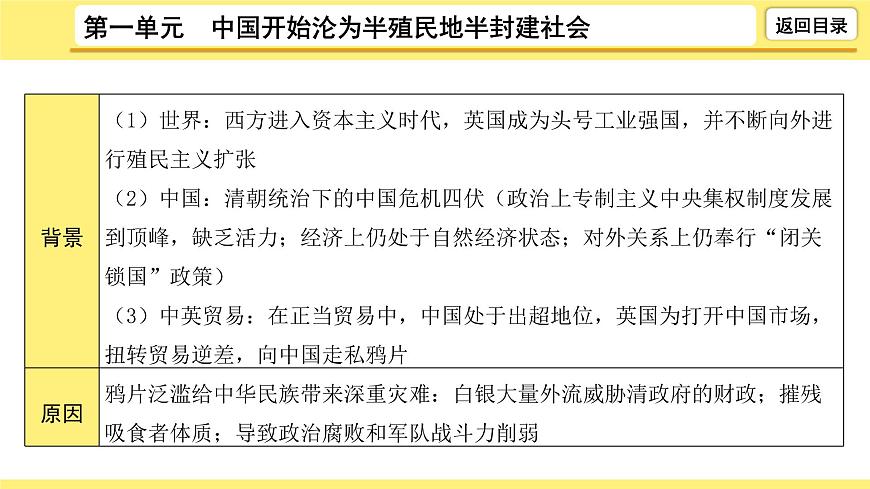 2021-2022學年度歷史中考復習課件 1.第一單元 中國開始淪為半殖民地半封建社會第8頁
