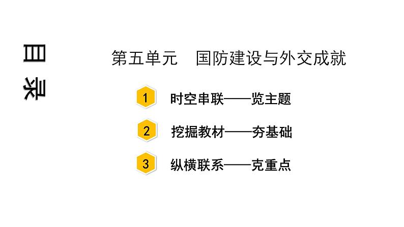 2021-2022学年度历史中考复习课件 5.第五单元 国防建设与外交成就第3页