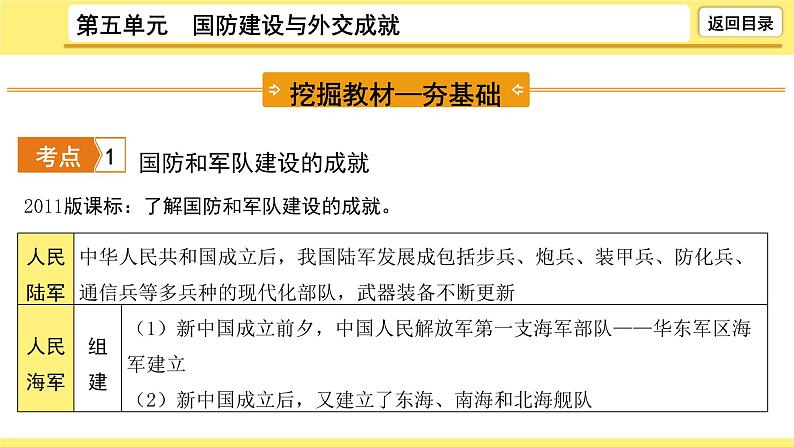 2021-2022学年度历史中考复习课件 5.第五单元 国防建设与外交成就第6页