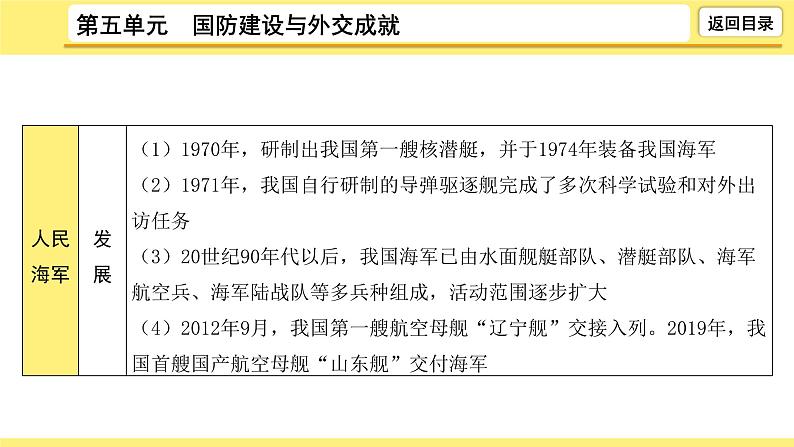 2021-2022学年度历史中考复习课件 5.第五单元 国防建设与外交成就第7页