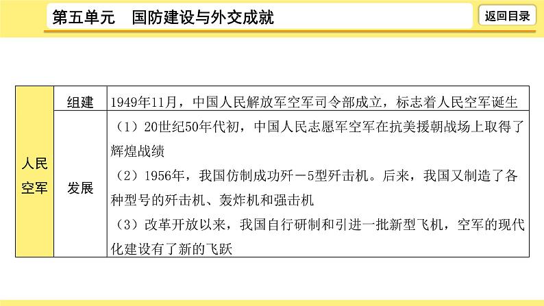 2021-2022学年度历史中考复习课件 5.第五单元 国防建设与外交成就第8页