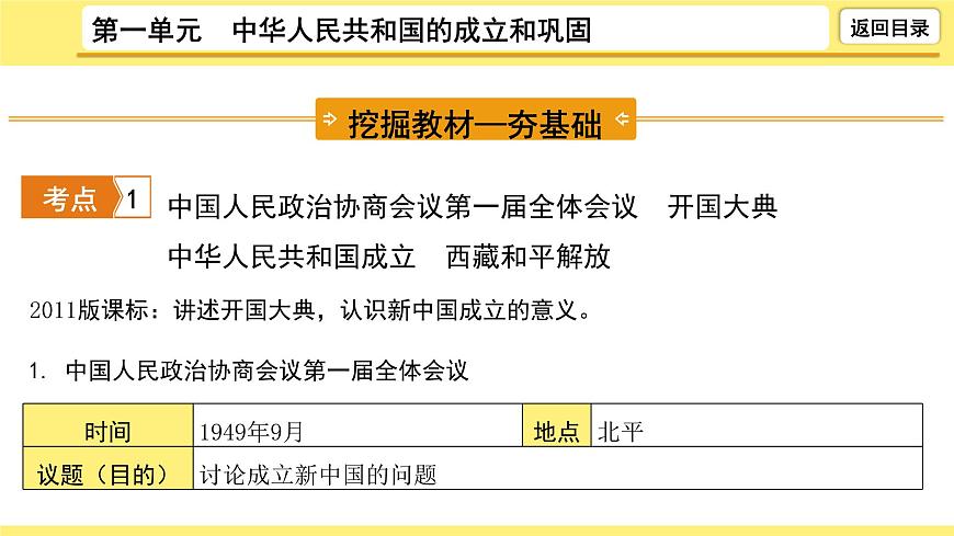 2021-2022學(xué)年度歷史中考復(fù)習(xí)課件 1.第一單元 中華人民共和國(guó)的成立和鞏固第7頁(yè)