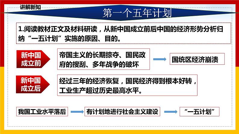 历史部编版八年级下册 第4课《新中国工业化的起步和人民代表大会制度的确立》(课件)104