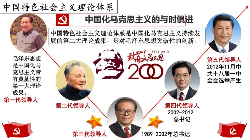 3.10建设中国特色社会主义课件-2021-2022学年部编版八年级历史下册03