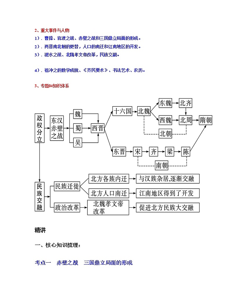 专题04 三国两晋南北朝时期: 政权分立与民族交融-中考历史一轮复习 知识点精讲+练习02