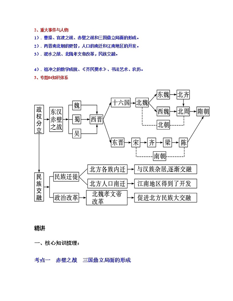 专题04 三国两晋南北朝时期: 政权分立与民族交融-中考历史一轮复习 知识点精讲+练习02