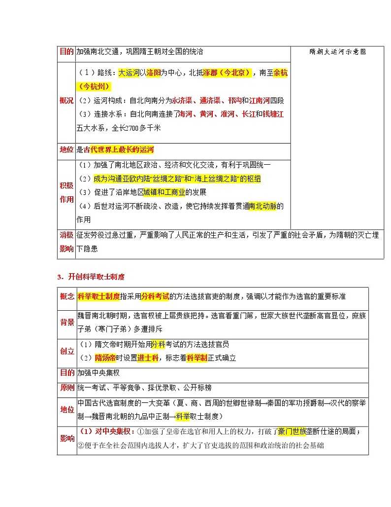 专题05 隋唐时期:繁荣与开放的时代(解析版)第3页