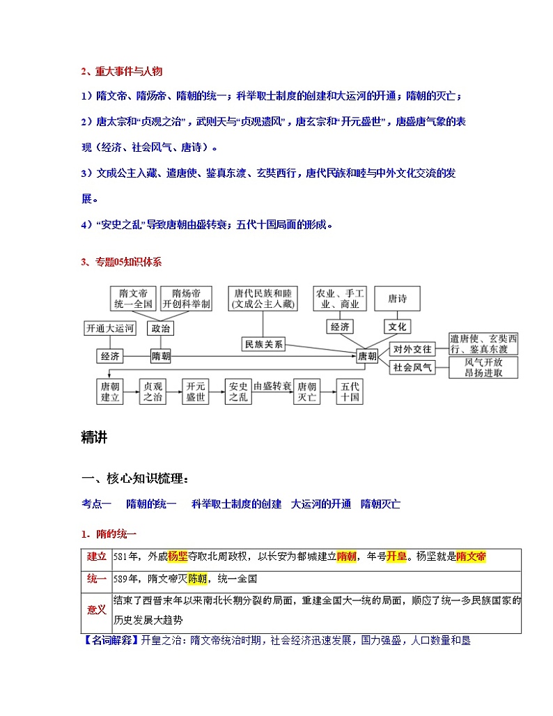 专题05 隋唐时期:繁荣与开放的时代(原卷版)第2页