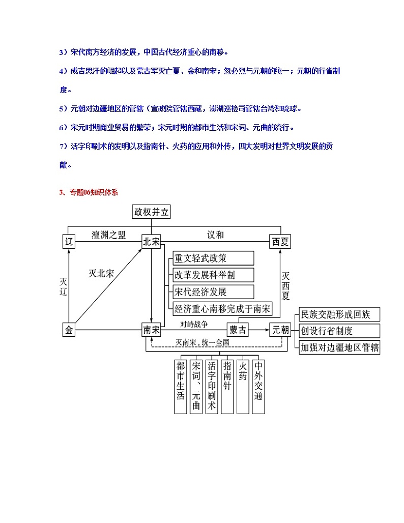 专题06 辽宋夏金元时期:民族关系发展和社会变化-中考历史一轮复习 知识点精讲+练习02