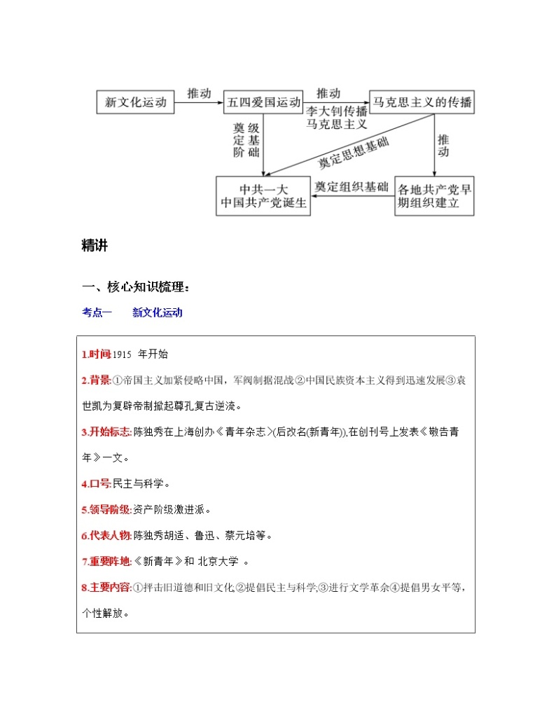 专题11  新民主主义革命的开始-中考历史一轮复习 知识点精讲+练习02