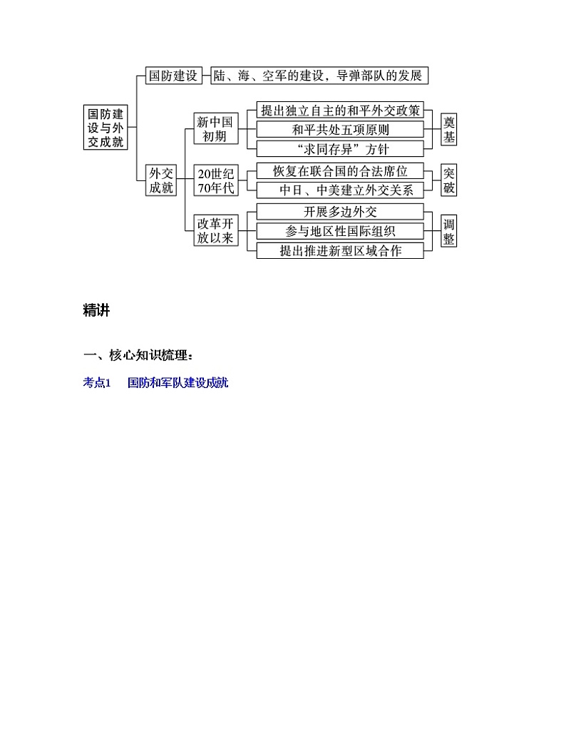 专题20 国防建设与外交成就(解析版)第2页