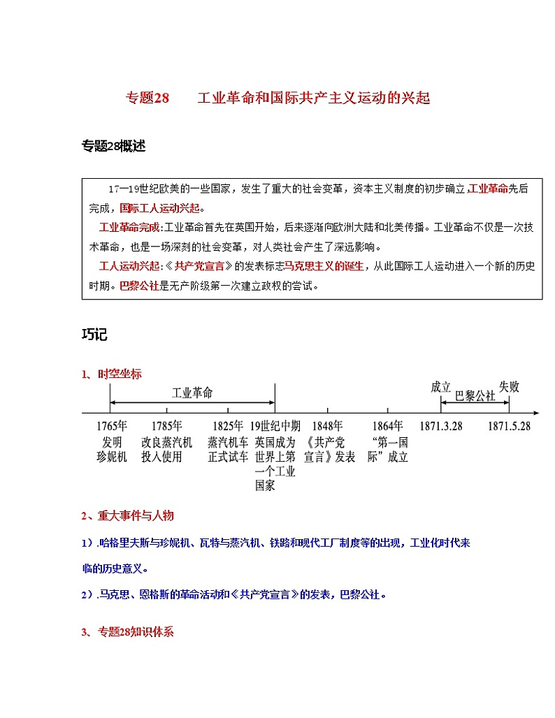 专题28 工业革命和国际共产主义运动的兴起-中考历史一轮复习 知识点精讲+练习01