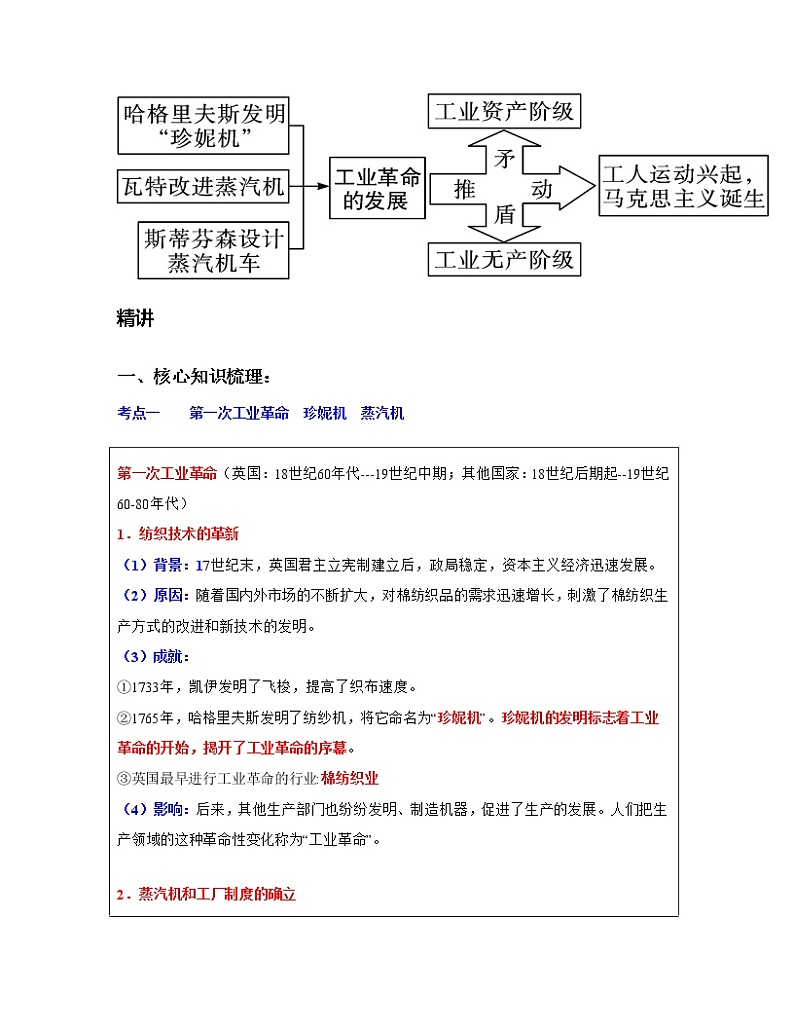 专题28 工业革命和国际共产主义运动的兴起-中考历史一轮复习 知识点精讲+练习02