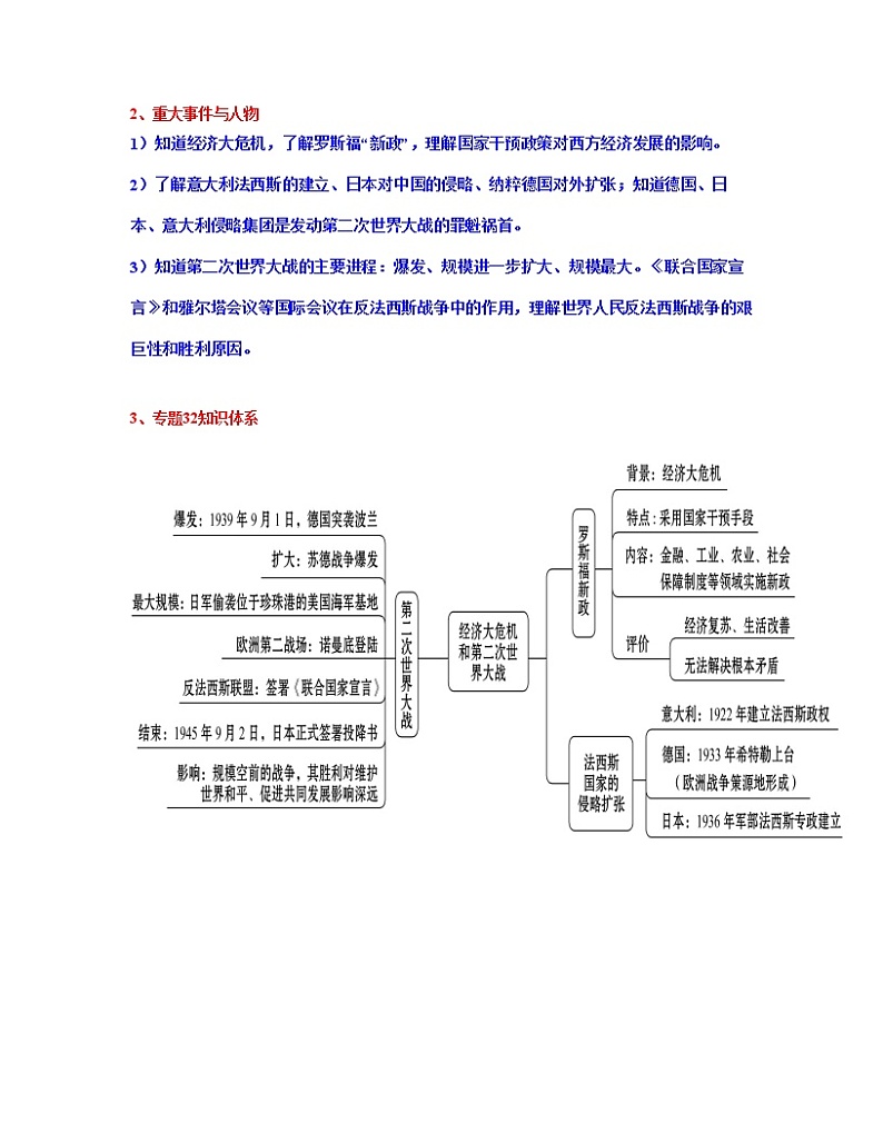 专题32 经济大危机和第二次世界大战 (原卷版)第2页