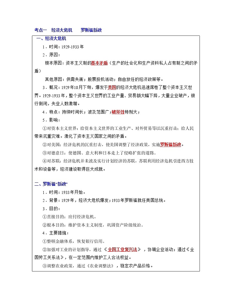 专题32 经济大危机和第二次世界大战 (解析版)第3页