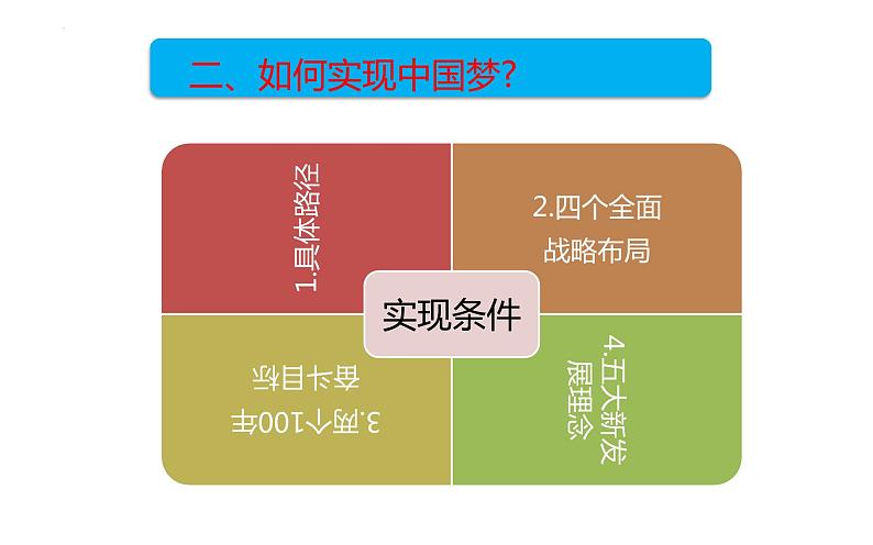 3.11为实现中国梦而努力奋斗课件2021-2022学年部编版八年级历史下册第4页