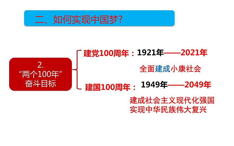 3.11为实现中国梦而努力奋斗课件2021-2022学年部编版八年级历史下册第7页