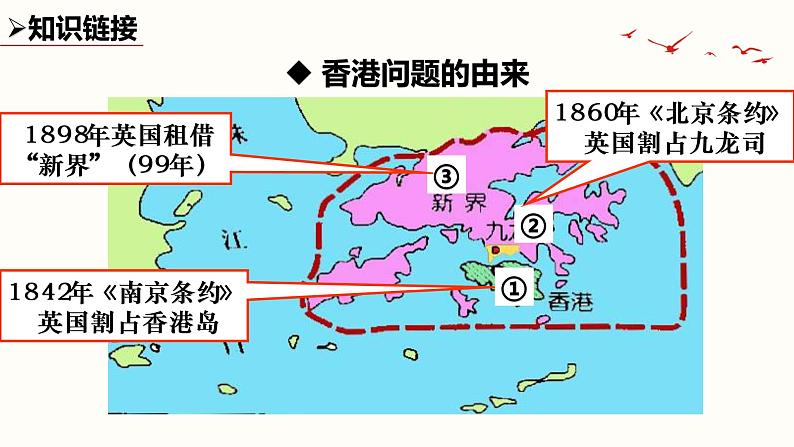 第13课 香港和澳门回归祖国 课件-2020-2021学年部编版历史八年级下册04