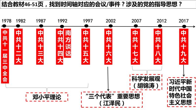 3.10建设中国特色社会主义课件2021-2022学年部编版八年级历史下册02