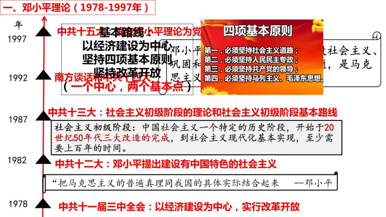 3.10建设中国特色社会主义课件2021-2022学年部编版八年级历史下册04