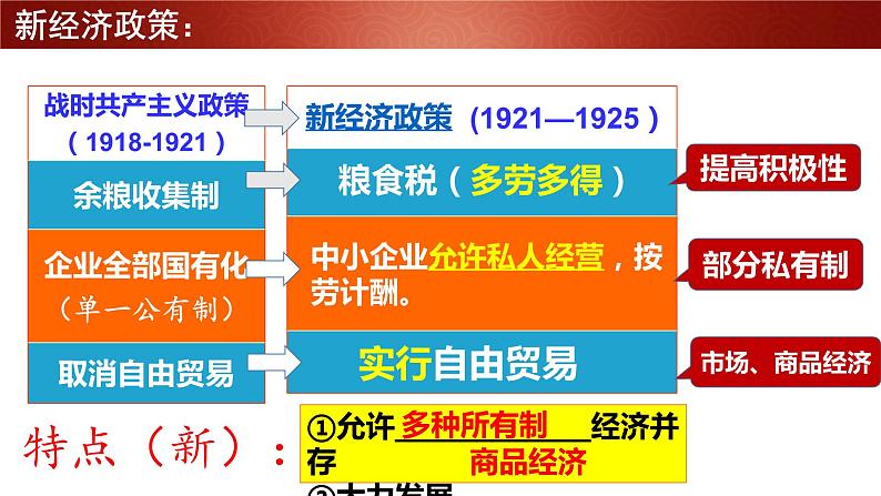 第11课 苏联的社会主义建设 课件-2021-2022学年部编版历史九年级下册(共27张PPT)05
