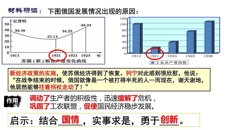第11课 苏联的社会主义建设 课件-2021-2022学年部编版历史九年级下册(共27张PPT)06