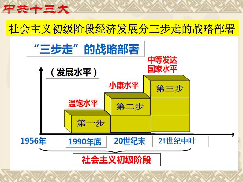 第10课 建设中国特色社会主义 课件-2020-2021学年部编版历史八年级下册第4页
