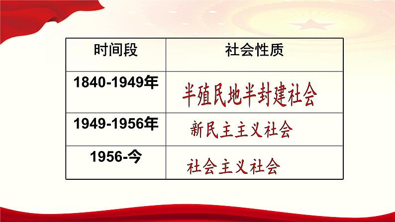第5课 三大改造 备课课件——2020-2021学年部编版历史八年级下册第4页