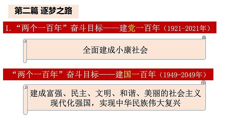 3.11为实现中国梦而努力奋斗课件2021-2022学年部编版八年级历史下册第8页