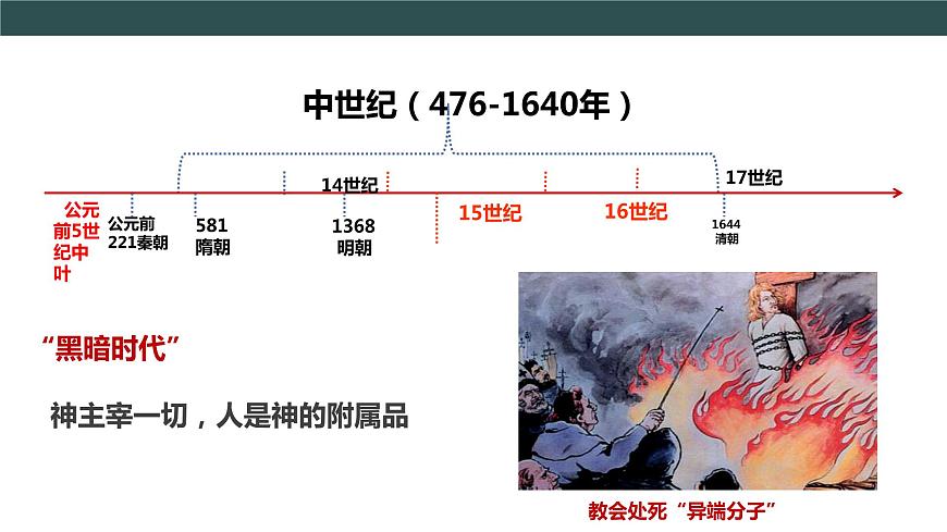 第14課 文藝復(fù)興運動 課件第5頁