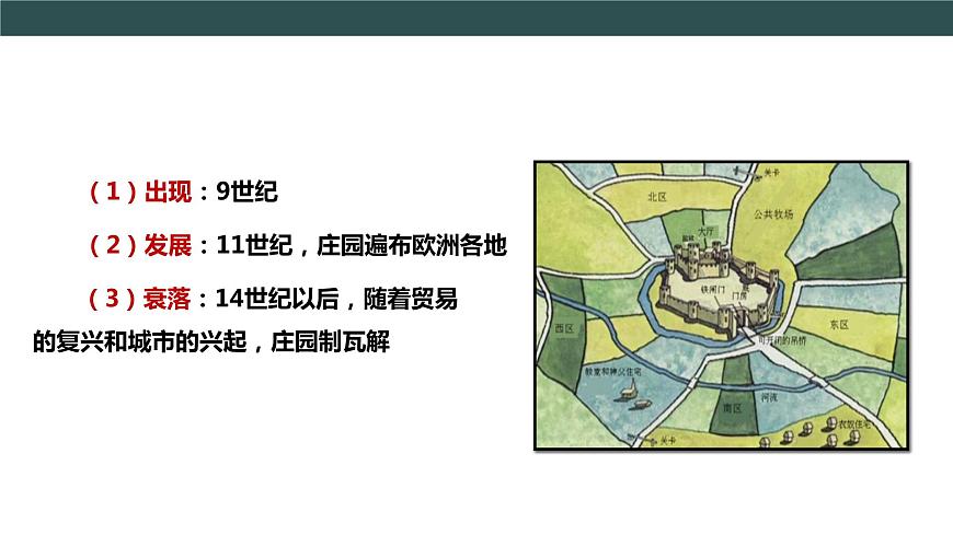 第8課 西歐莊園 課件第5頁(yè)