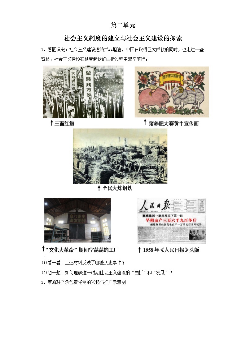 第二单元 社会主义制度的建立与社会主义建设的探索——2021-2022学年历史人教部编版八年级下册识图题专题通关01