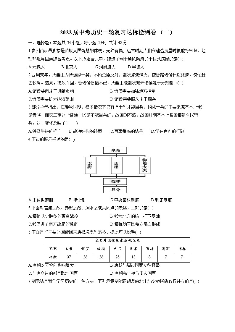 2022届中考历史模拟达标检测卷 (含答案) (6)01