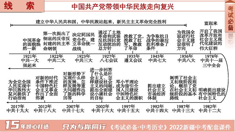 2022年新疆中考历史专题复习专题四中国共产党对中国革命和社会主义建设道路的探索课件第2页