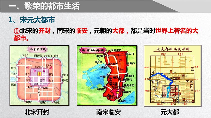 2.12宋元時期的都市和文化課件2021-2022學(xué)年部編版七年級歷史下冊第5頁