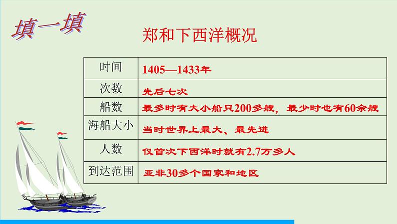 第15课 明朝的对外关系课件PPT08