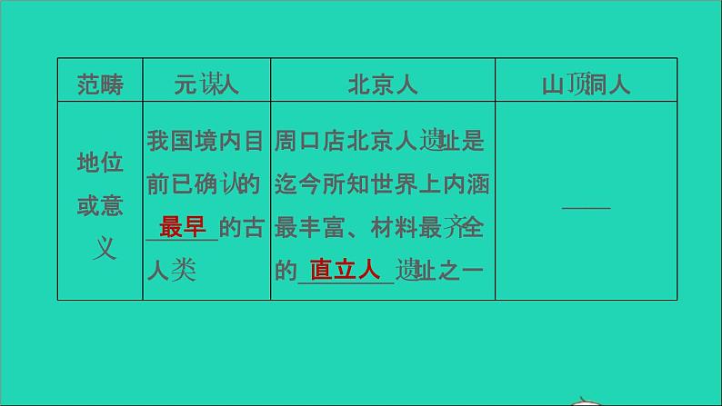 部编版七年级历史上册第一单元史前时期:中国境内早期人类与文明的起源复习训练习题课件第6页