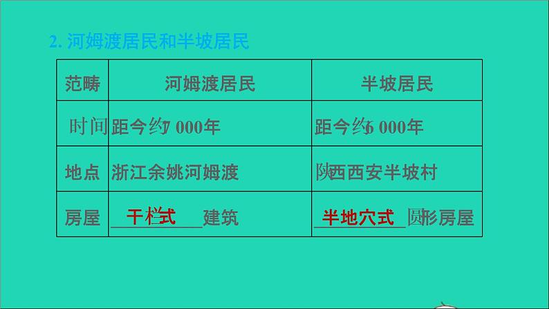 部编版七年级历史上册第一单元史前时期:中国境内早期人类与文明的起源复习训练习题课件第7页