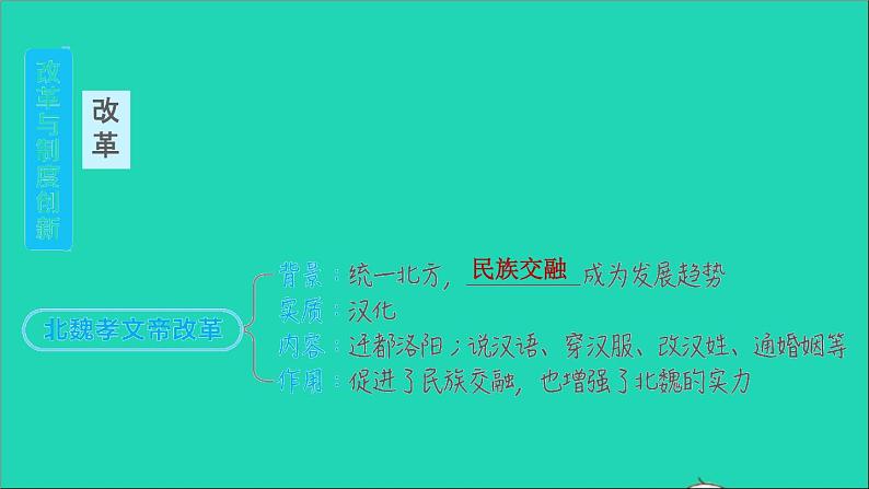 七年级历史上册期末复习提升专题三改革与制度创新习题课件新人教版第3页