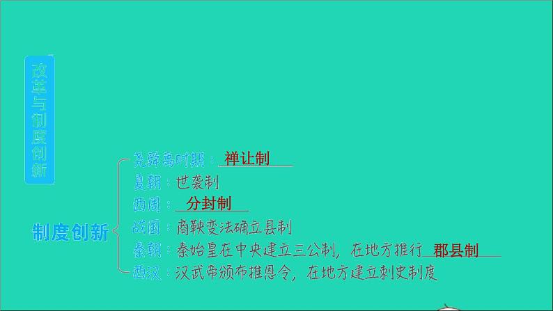 七年级历史上册期末复习提升专题三改革与制度创新习题课件新人教版第4页