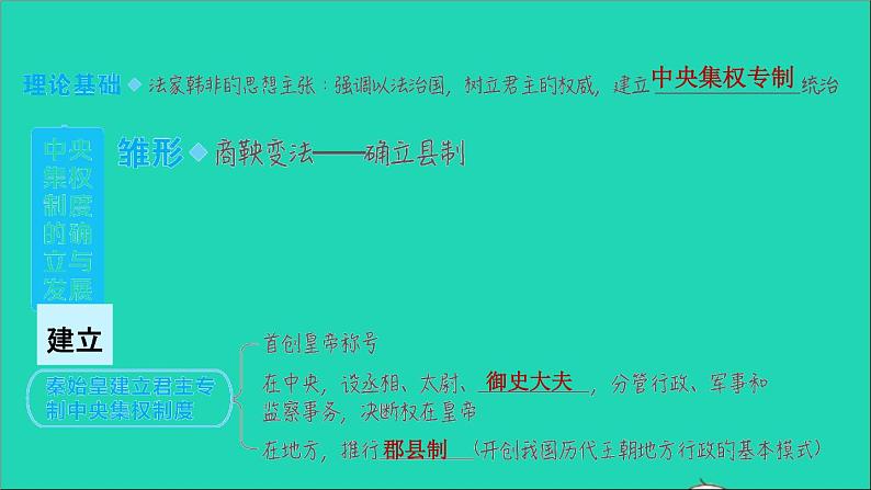 七年级历史上册期末复习提升专题一中央集权制度的确立与发展习题课件新人教版第2页